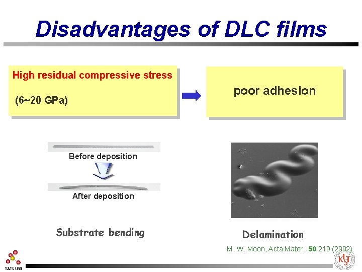 Disadvantages of DLC films High residual compressive stress poor adhesion (6~20 GPa) Hard disk