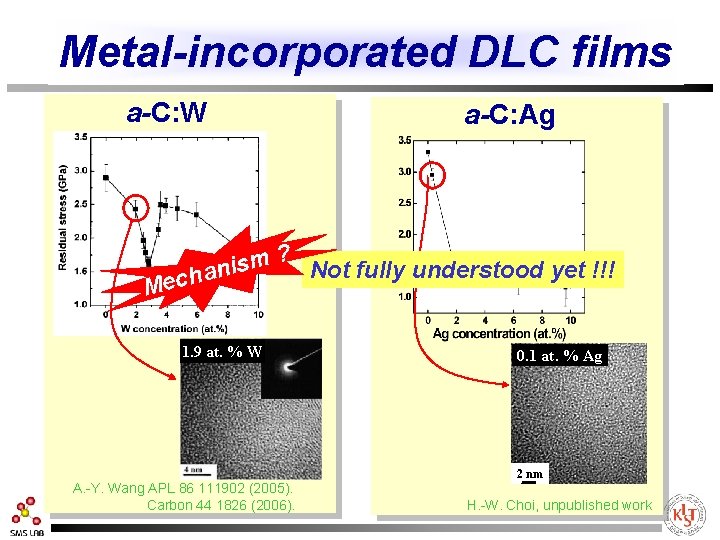Metal-incorporated DLC films a-C: W a-C: Ag ? m s i Not fully understood