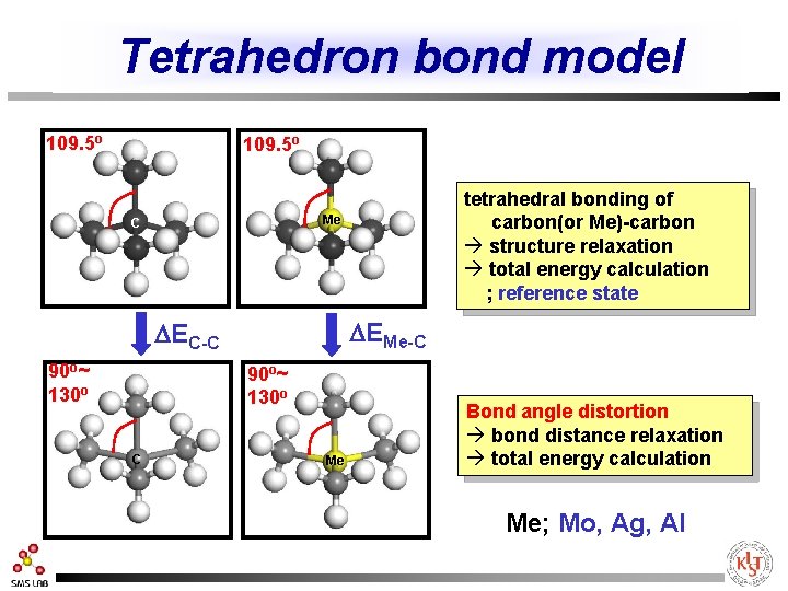 Tetrahedron bond model 109. 5 o Me C DEMe-C DEC-C 90 o~ 130 o