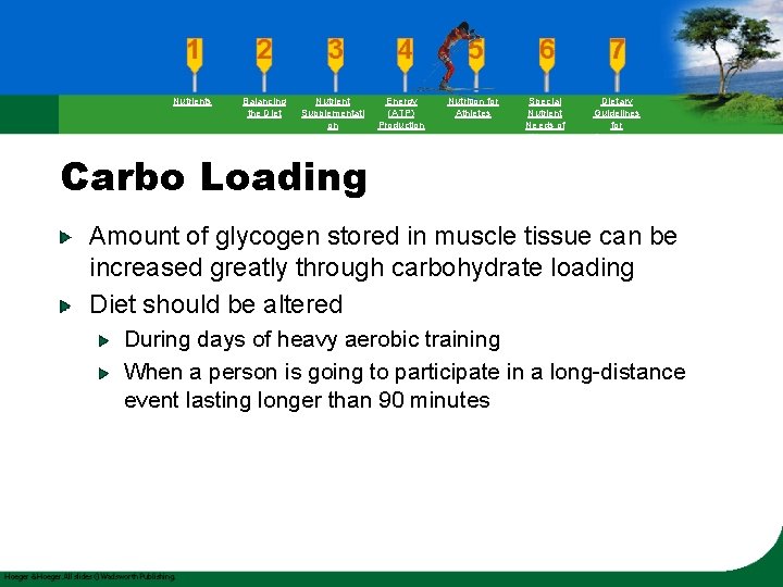 Nutrients Balancing the Diet Nutrient Supplementati on Energy (ATP) Production Nutrition for Athletes Special