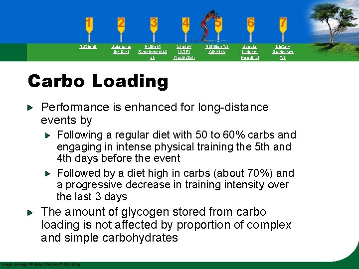 Nutrients Balancing the Diet Nutrient Supplementati on Energy (ATP) Production Nutrition for Athletes Special