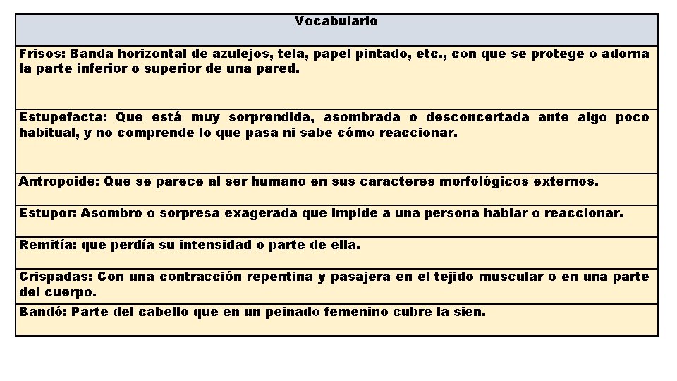 Vocabulario Frisos: Banda horizontal de azulejos, tela, papel pintado, etc. , con que se