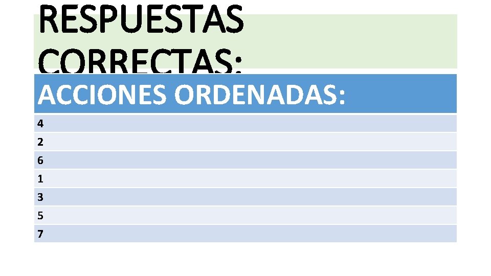 RESPUESTAS CORRECTAS: ACCIONES ORDENADAS: 4 2 6 1 3 5 7 