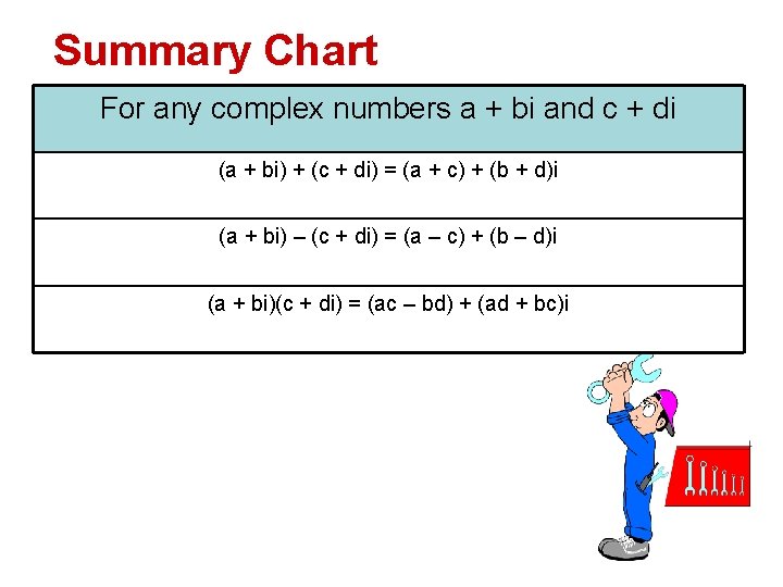 Summary Chart For any complex numbers a + bi and c + di (a