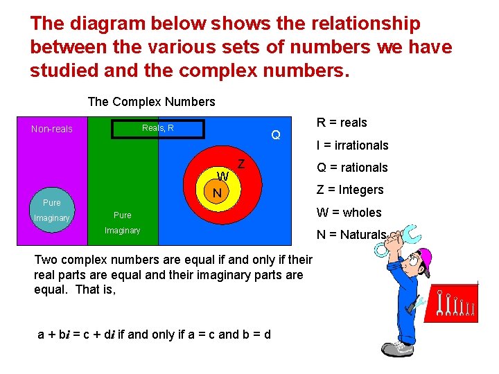 The diagram below shows the relationship between the various sets of numbers we have