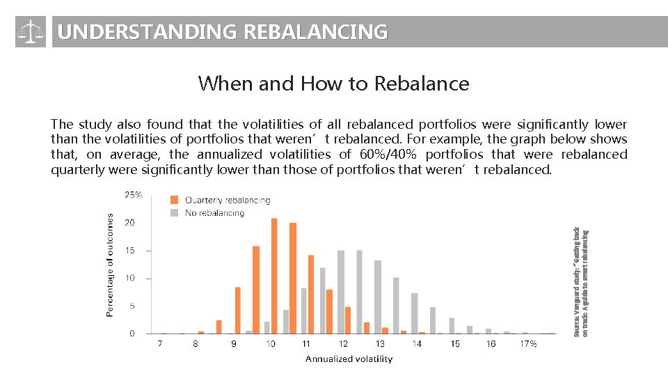 UNDERSTANDING REBALANCING When and How to Rebalance Source: Vanguard study: “Getting back on track: