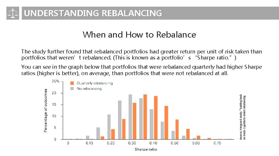 UNDERSTANDING REBALANCING When and How to Rebalance The study further found that rebalanced portfolios