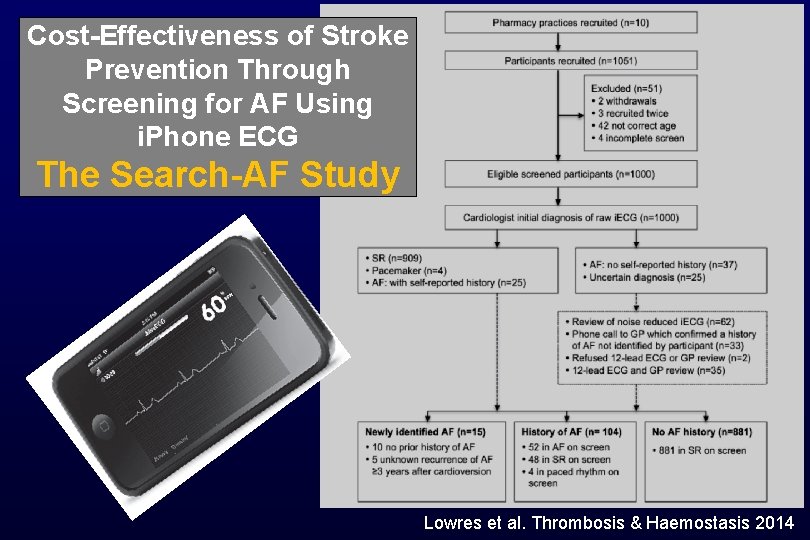 Cost-Effectiveness of Stroke Prevention Through Screening for AF Using i. Phone ECG The Search-AF
