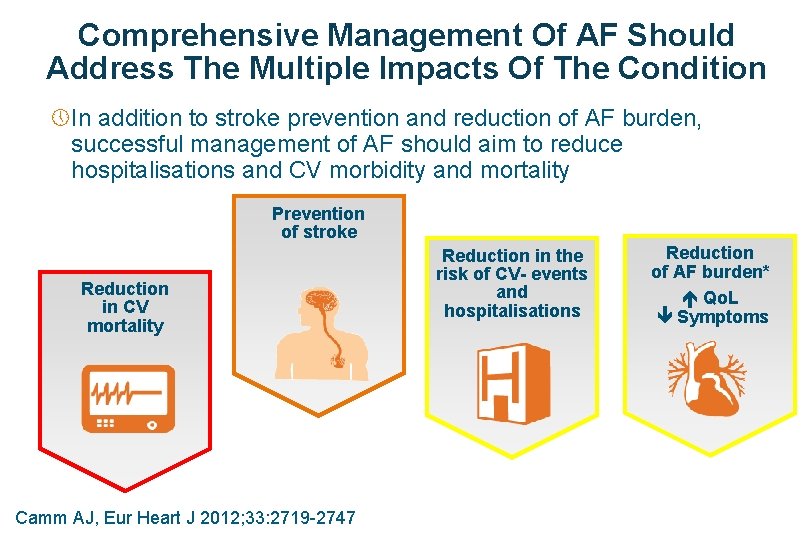 Comprehensive Management Of AF Should Address The Multiple Impacts Of The Condition » In