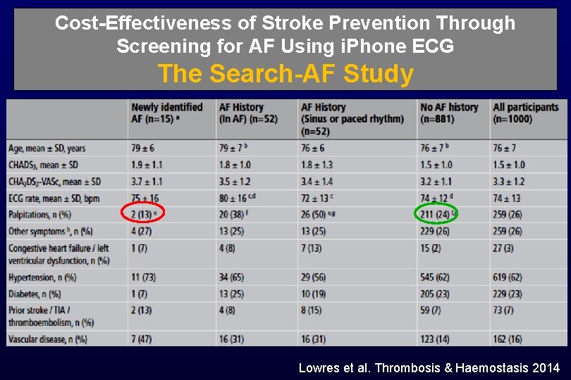 Cost-Effectiveness of Stroke Prevention Through Screening for AF Using i. Phone ECG The Search-AF