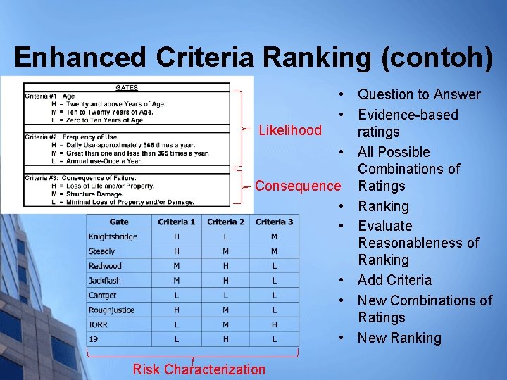 Enhanced Criteria Ranking (contoh) • Question to Answer • Evidence-based Likelihood ratings • All
