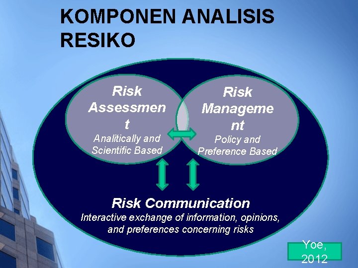 KOMPONEN ANALISIS RESIKO Risk Assessmen t Analitically and Scientific Based Risk Manageme nt Policy