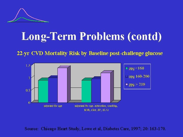 Long-Term Problems (contd) 22 -yr CVD Mortality Risk by Baseline post-challenge glucose Source: Chicago