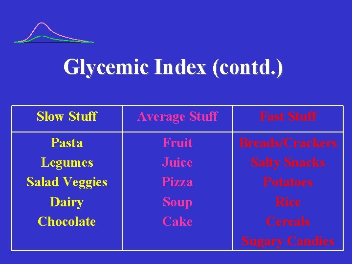 Glycemic Index (contd. ) Slow Stuff Average Stuff Fast Stuff Pasta Legumes Salad Veggies