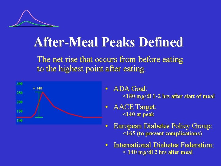 After-Meal Peaks Defined The net rise that occurs from before eating to the highest