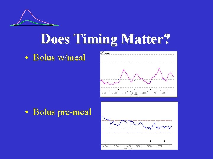 Does Timing Matter? • Bolus w/meal • Bolus pre-meal 