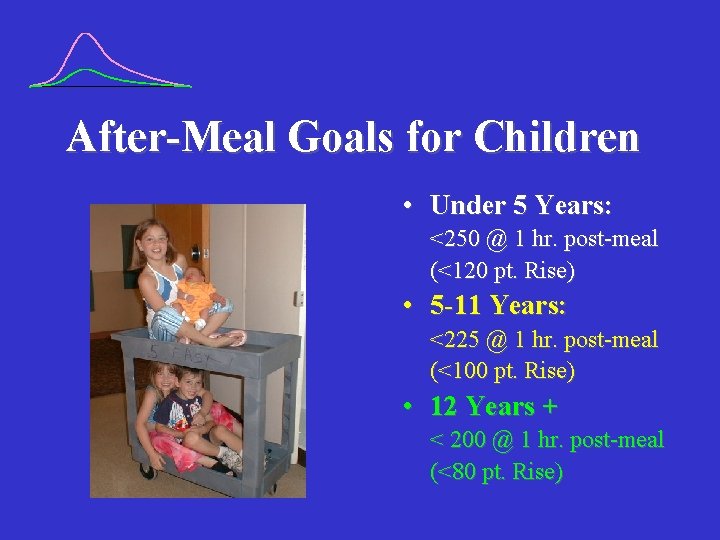 After-Meal Goals for Children • Under 5 Years: <250 @ 1 hr. post-meal (<120