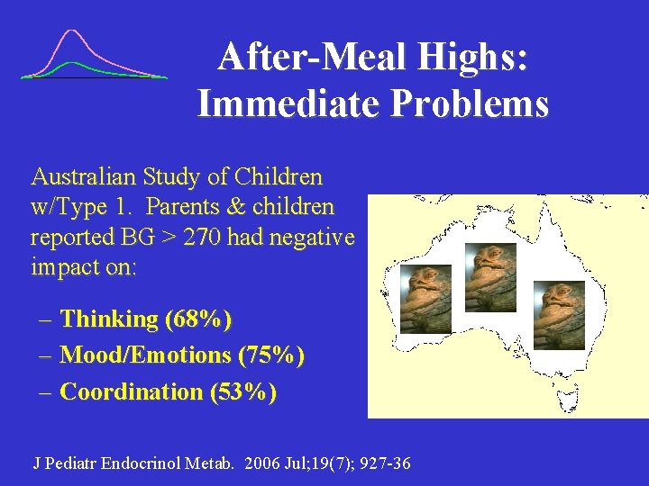 After-Meal Highs: Immediate Problems Australian Study of Children w/Type 1. Parents & children reported