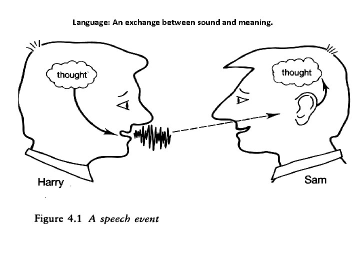 Language: An exchange between sound and meaning. 