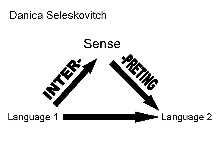 Danica Seleskovitch Sense Language 1 Language 2 Danica Seleskovitch Sense Language 1 Language 2