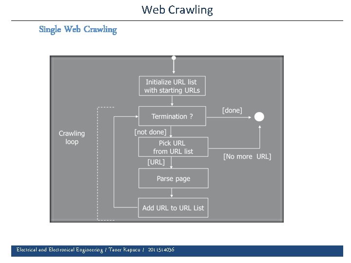 Web Crawling Single Web Crawling Electrical and Electronical Engineering / Taner Kapucu / 2011514036