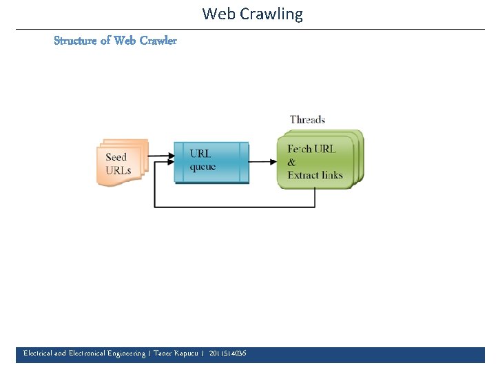 Web Crawling Structure of Web Crawler Electrical and Electronical Engineering / Taner Kapucu /