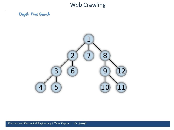 Web Crawling Depth First Search Electrical and Electronical Engineering / Taner Kapucu / 2011514036