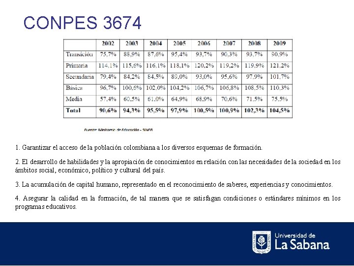 CONPES 3674 1. Garantizar el acceso de la población colombiana a los diversos esquemas