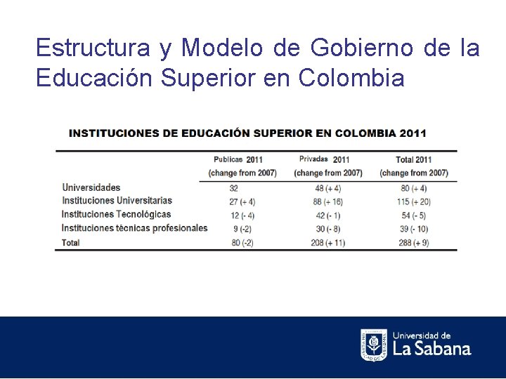 Estructura y Modelo de Gobierno de la Educación Superior en Colombia 