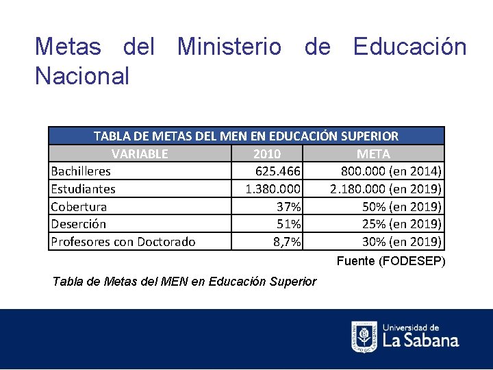 Metas del Ministerio de Educación Nacional TABLA DE METAS DEL MEN EN EDUCACIÓN SUPERIOR