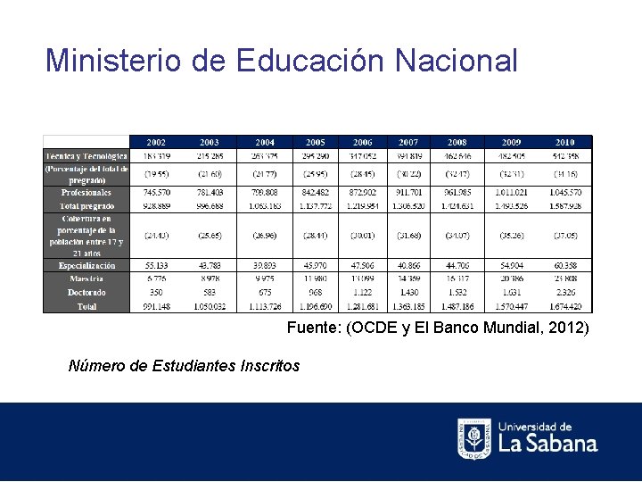 Ministerio de Educación Nacional Fuente: (OCDE y El Banco Mundial, 2012) Número de Estudiantes
