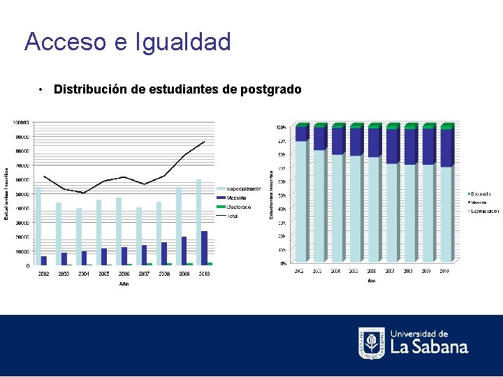 Acceso e Igualdad • Distribución de estudiantes de postgrado 