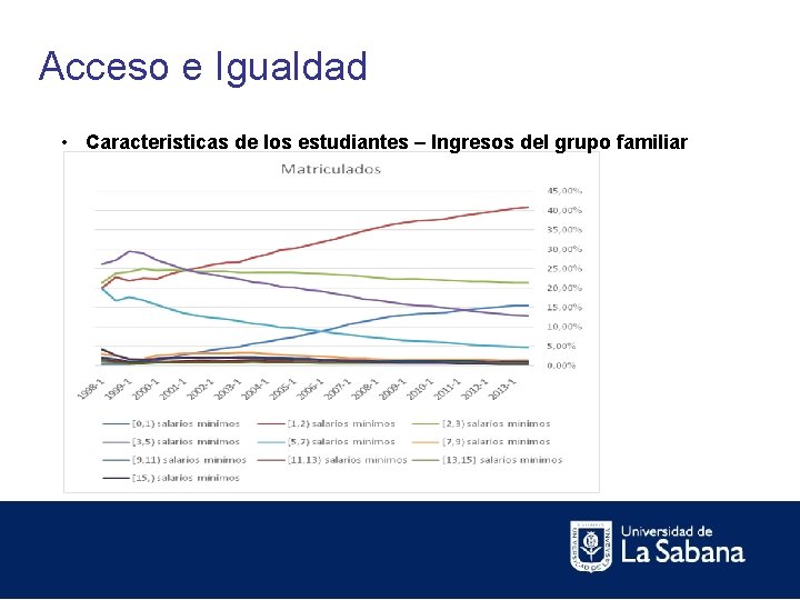 Acceso e Igualdad • Caracteristicas de los estudiantes – Ingresos del grupo familiar 