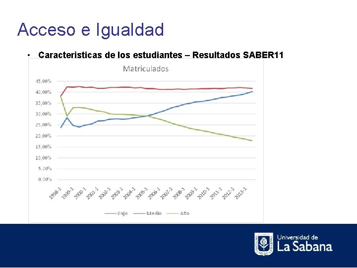 Acceso e Igualdad • Caracteristicas de los estudiantes – Resultados SABER 11 