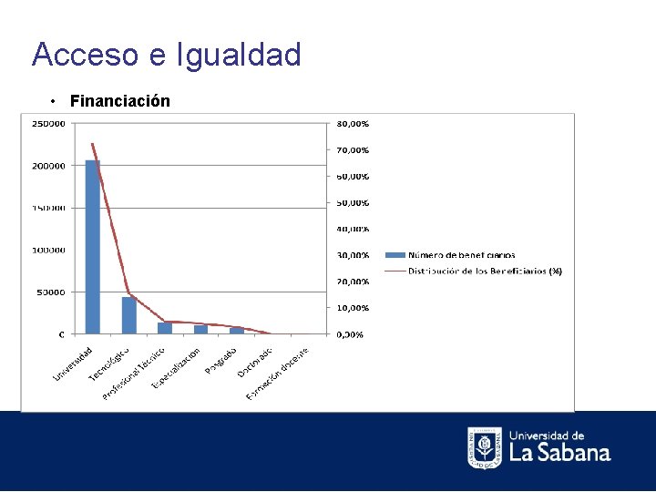 Acceso e Igualdad • Financiación 