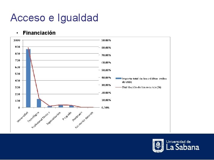 Acceso e Igualdad • Financiación 