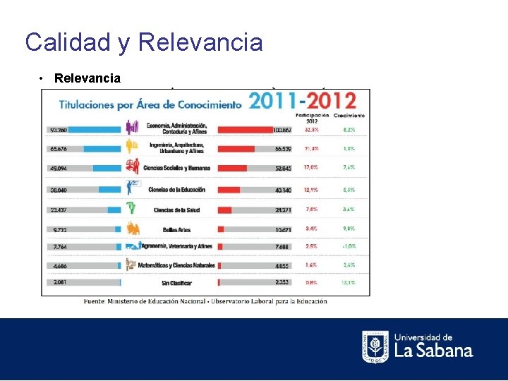 Calidad y Relevancia • Relevancia 