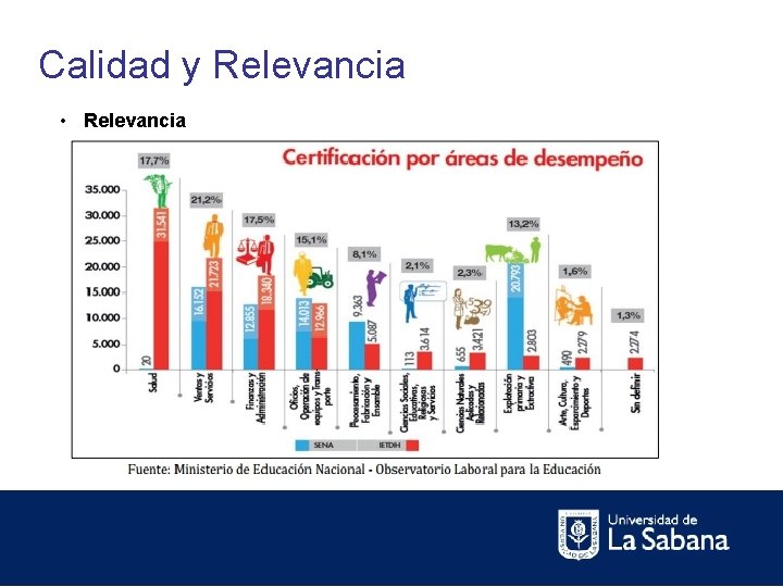 Calidad y Relevancia • Relevancia 