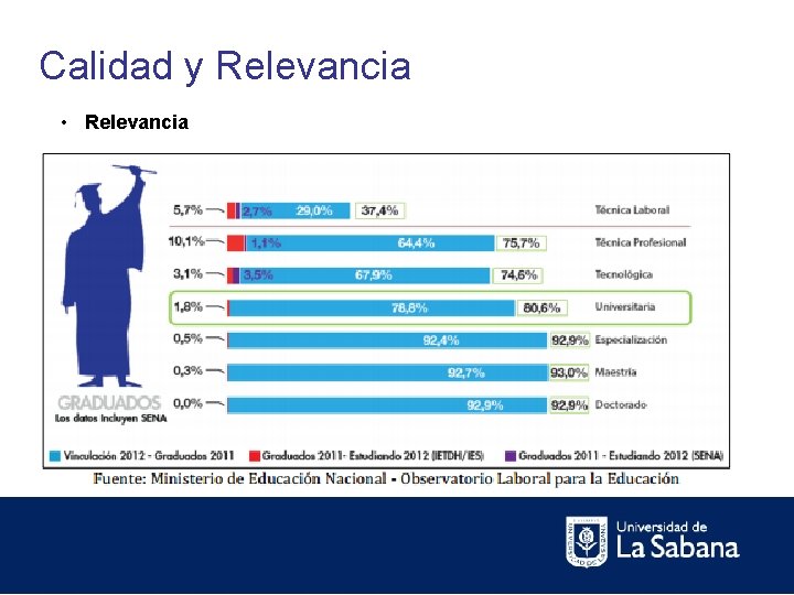 Calidad y Relevancia • Relevancia 