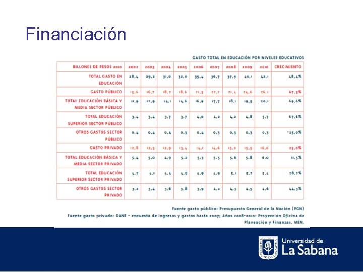 Financiación 