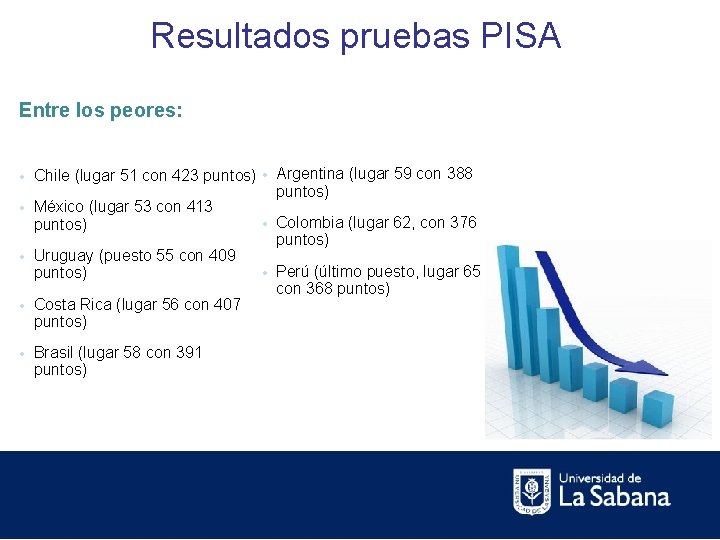 Resultados pruebas PISA Entre los peores: Chile (lugar 51 con 423 puntos) • Argentina