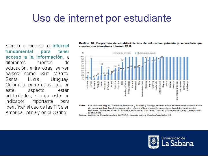 Uso de internet por estudiante Siendo el acceso a internet fundamental para tener acceso