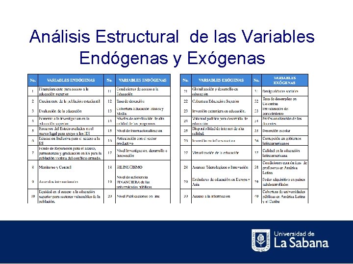 Análisis Estructural de las Variables Endógenas y Exógenas 