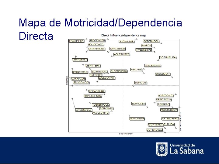 Mapa de Motricidad/Dependencia Directa 