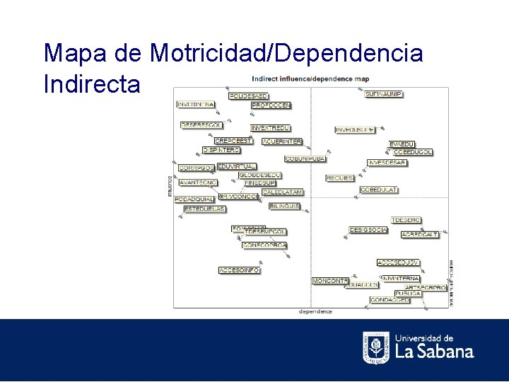 Mapa de Motricidad/Dependencia Indirecta 