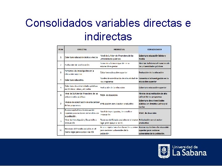 Consolidados variables directas e indirectas 