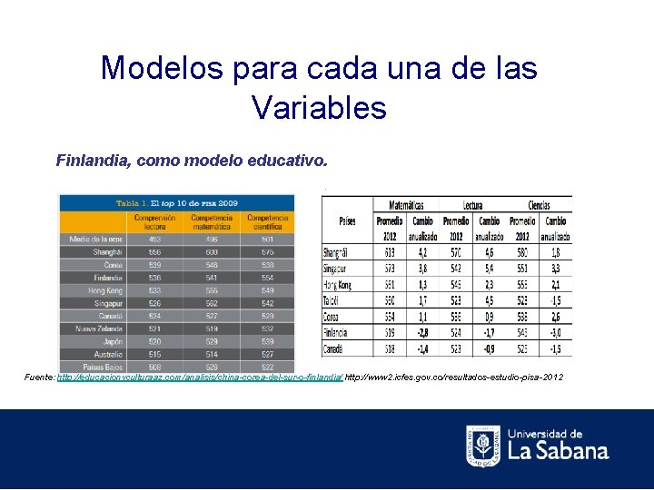 Modelos para cada una de las Variables Finlandia, como modelo educativo. Fuente: http: //educacionyculturaaz.