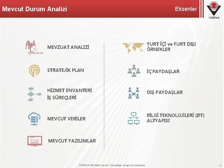 Mevcut Durum Analizi Eksenler TÜBİTAK MEVZUAT ANALİZİ YURT İÇİ ve YURT DIŞI ÖRNEKLER STRATEJİK