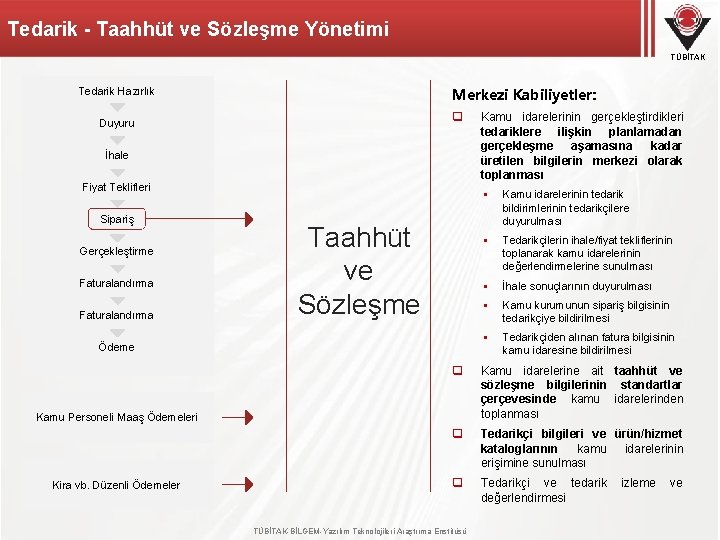 Tedarik - Taahhüt ve Sözleşme Yönetimi TÜBİTAK Tedarik Hazırlık Merkezi Kabiliyetler: q Duyuru İhale