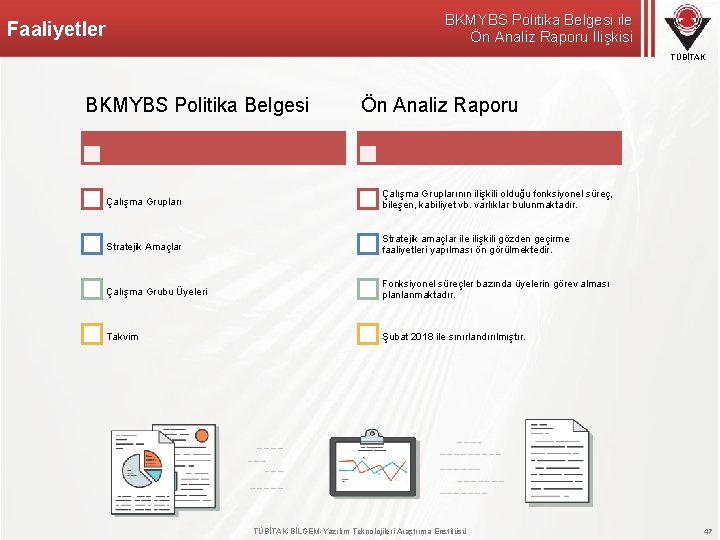 BKMYBS Politika Belgesi ile Ön Analiz Raporu İlişkisi Faaliyetler TÜBİTAK BKMYBS Politika Belgesi Ön